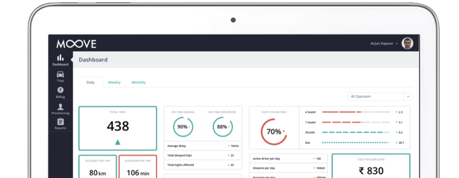 Moove Analytics Service