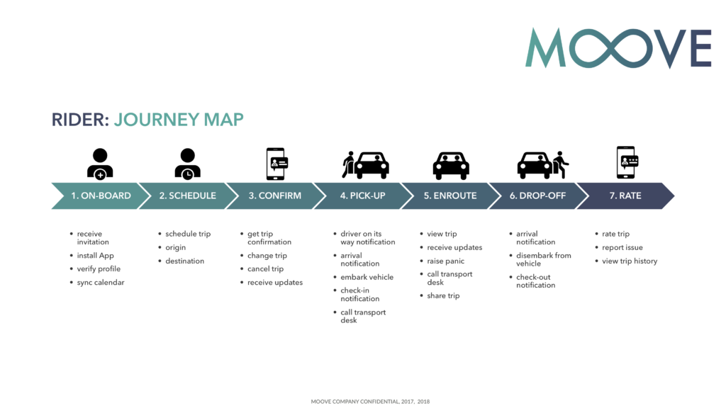 Journey map 1.12