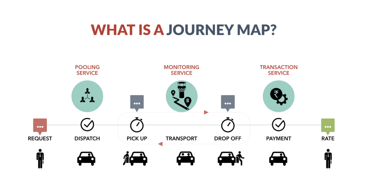 plan a journey on maps
