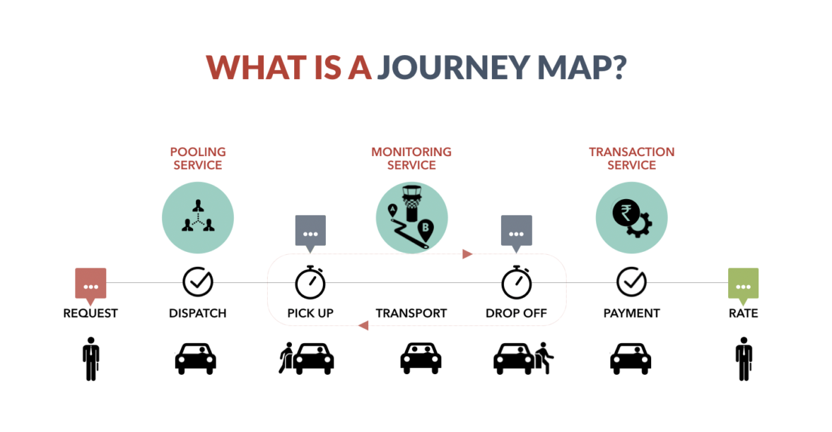 journey map is the