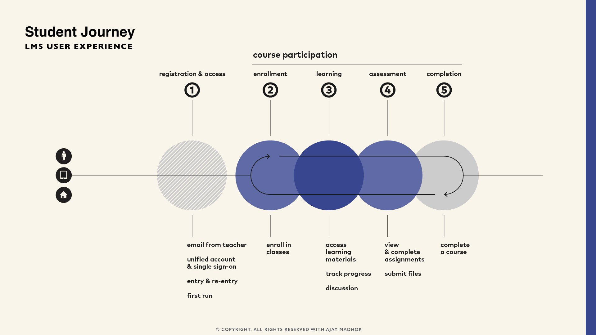 what-is-a-journey-map-moove-network-for-integrated-mobility