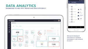 MOOVE — Platform for Integrated Mobility as a Service